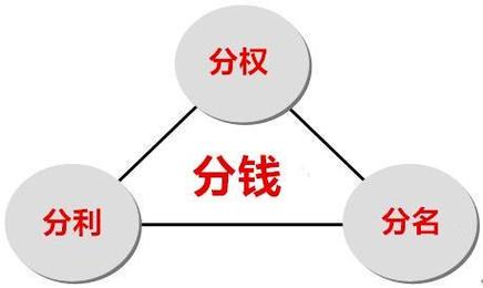 向投资者分配利润会计分录_公司清算分配利润顺序_企业破产法财产分配顺序