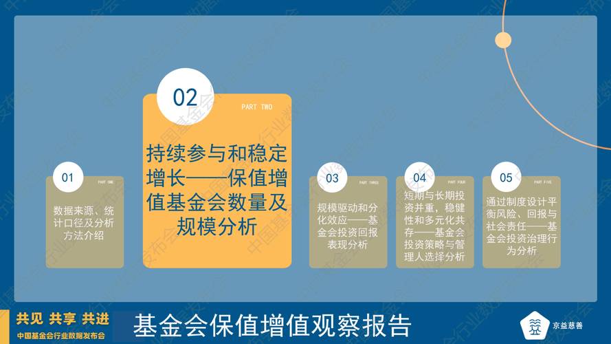 平衡型基金的投资目标是：既要长期增值，又要当期收入