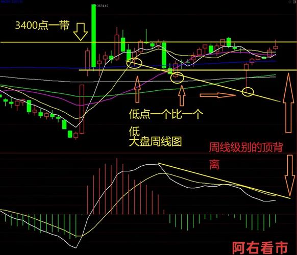 股票放量滞涨 主力边拉边撤 资金流向分析_长上影线收阳线