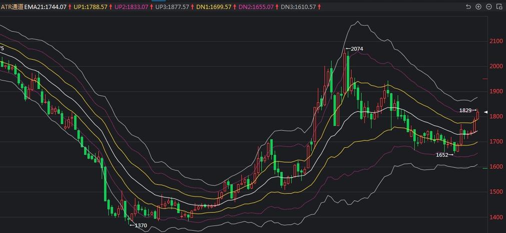 股票止损止盈总出错？ATR这把波动尺子，让胜率提高47%
