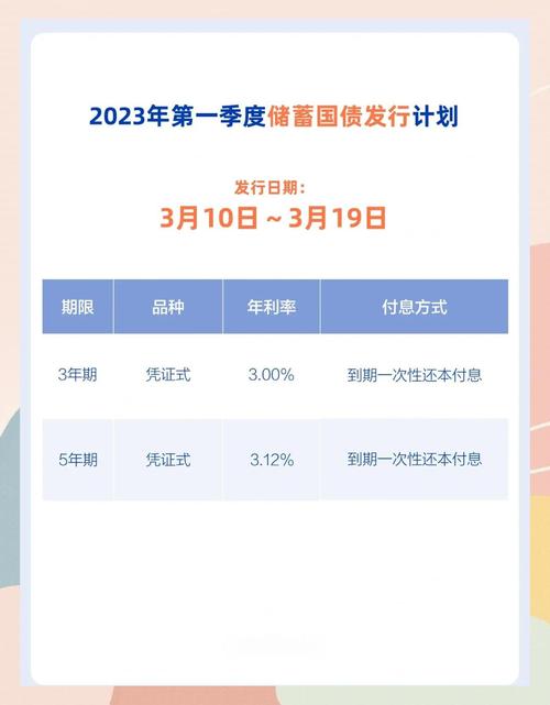 现在可以买国债吗_2023年下半年储蓄国债发行时间表_电子式储蓄国债与凭证式储蓄国债区别