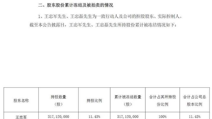 华谊兄弟财务状况恶化 7年累计亏损超82亿 股东股份频繁被拍卖_华谊兄弟债务逾期5250万 流动资金紧张 王忠军股份被司法拍卖_华谊兄弟股票公告