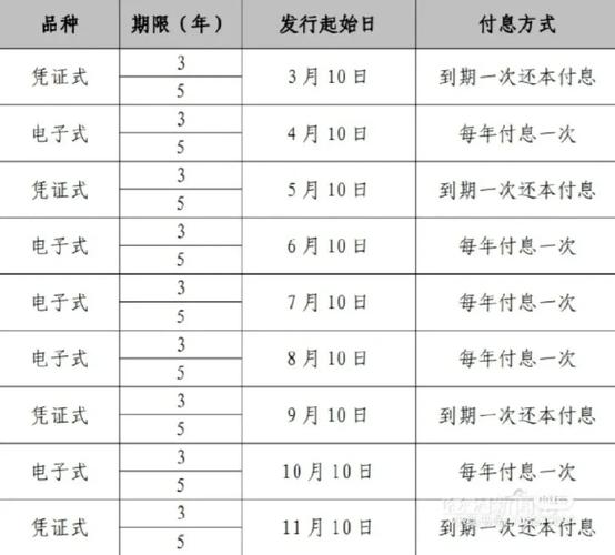 2023年3月10日 - 19日储蓄国债发售详情及购买指南