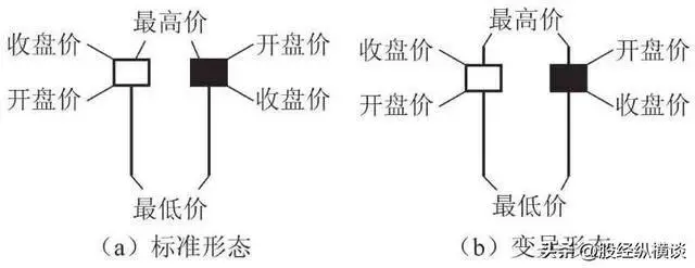 吊颈线见顶信号判断_吊颈线技术形态分析_吊颈线洗盘图形