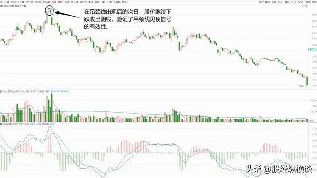 吊颈线洗盘图形_吊颈线见顶信号判断_吊颈线技术形态分析
