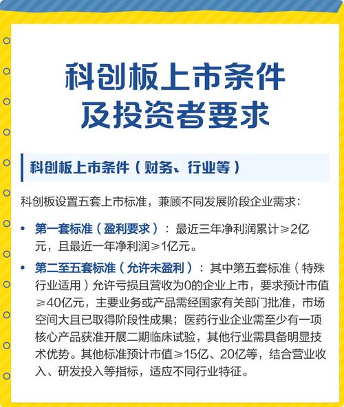 科创板上市公司持续监管办法_科创板需要a股投资者重新开户吗_科创板首次公开发行股票注册管理办法