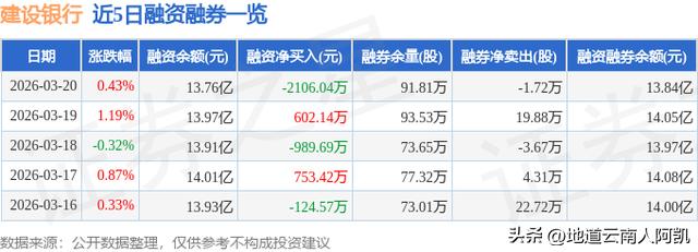 建行基本面分析_中国建设银行股票行情_建设银行主力资金流入