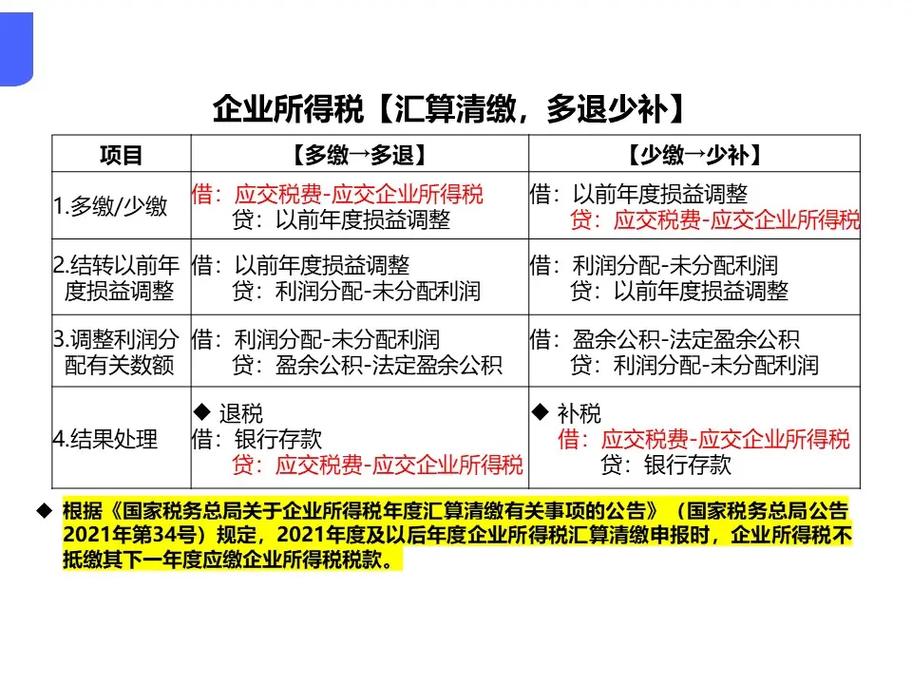 汇算清缴调账分录_永久性差异调账处理_向投资者分配利润会计分录