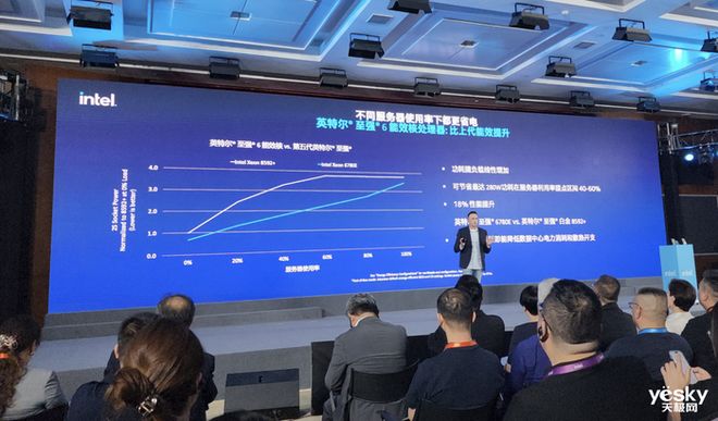 至强6000E系列性能与能效双重提升_英特尔至强6能效核处理器_英特尔xeon至强