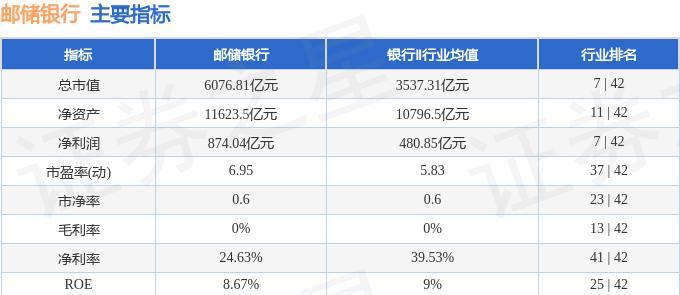 邮储银行主力资金净流出散户资金流入_中国建设银行股票行情_邮储银行资金流向分析