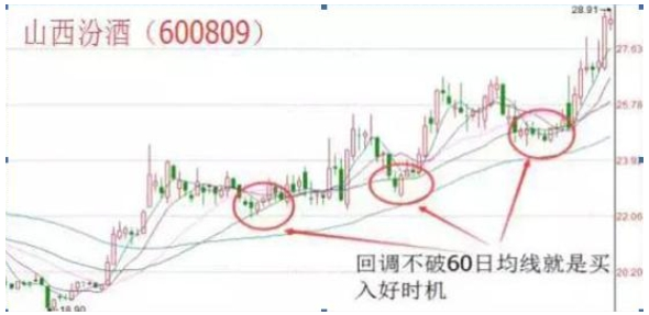 确定性买股票_5日线上穿60日均线_寻找股市确定性投资机会