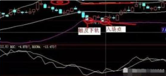 寻找股市确定性投资机会_5日线上穿60日均线_确定性买股票