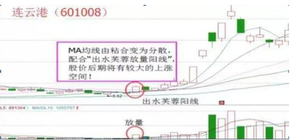 5日线上穿60日均线_确定性买股票_寻找股市确定性投资机会