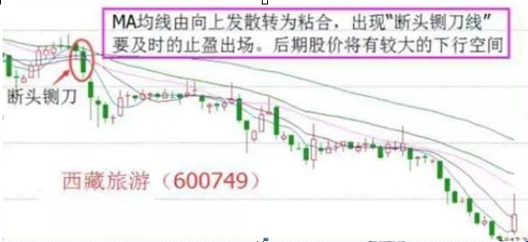 确定性买股票_5日线上穿60日均线_寻找股市确定性投资机会