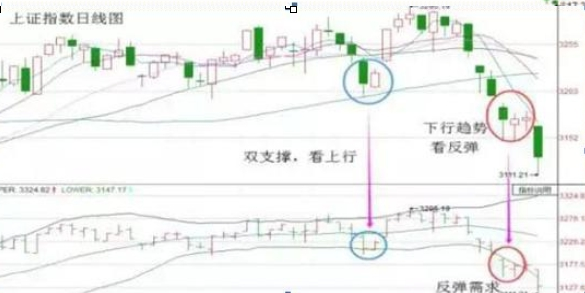 确定性买股票_寻找股市确定性投资机会_5日线上穿60日均线