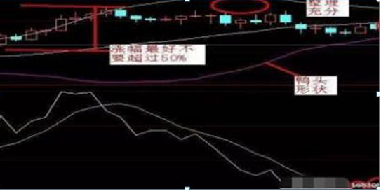 5日线上穿60日均线_寻找股市确定性投资机会_确定性买股票