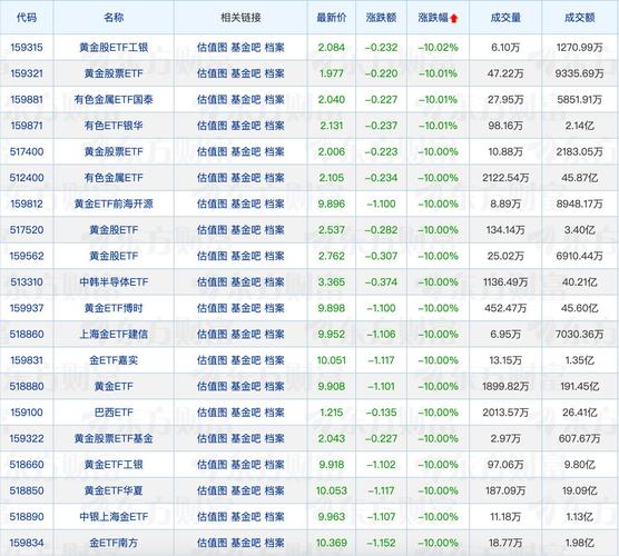 2026年1月港股主题基金申报发行情况及新基金募集规模