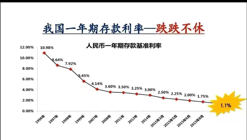 2025年货币基金收益率持续走低，是哪些因素导致的？