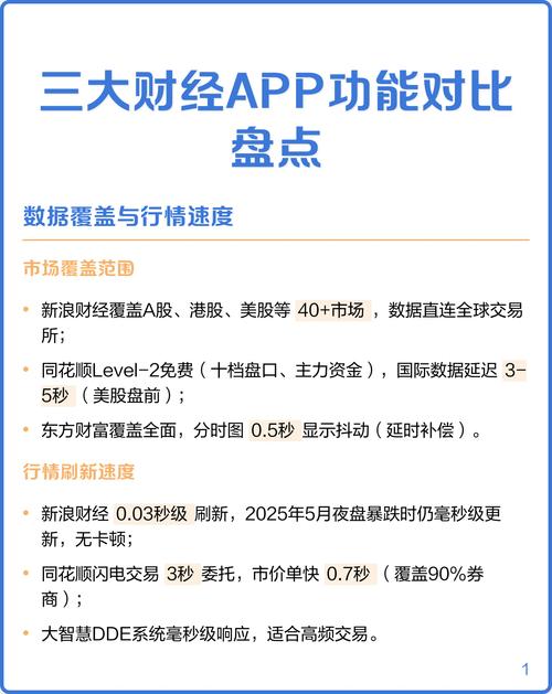 美股投资挑战多？新浪财经App毫秒级行情免费开放Level-1报价
