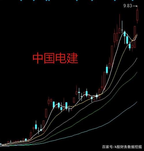 中国能建阴跌原因_中国建设银行股票行情_中国能建股价分析