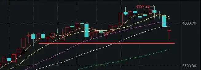 A股市场分析_A股市场走势预测_tcl股票行情价格