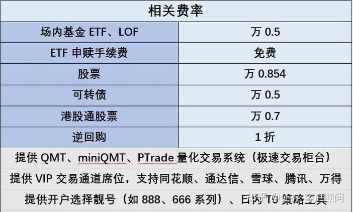 基金代销市场竞争分析_券商基金申购费率0.1折_券商通道费一般是多少