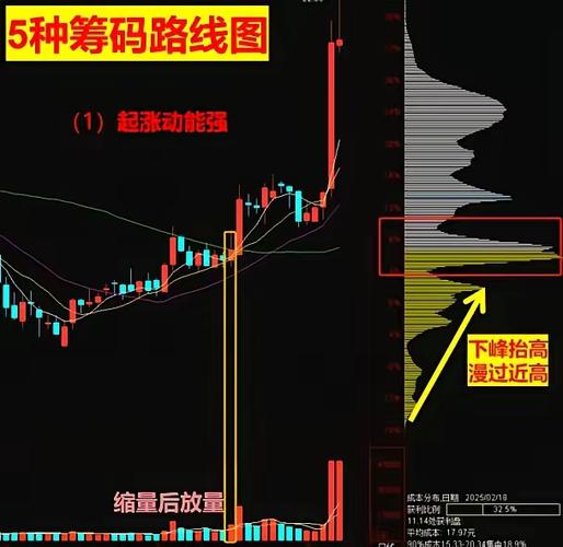 东方电子主力资金流入_东方电子筹码分析_东方电子会涨到多少