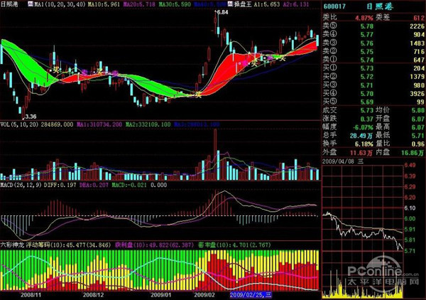 炒股软件哪个好？十款炒股软件推荐，益盟操盘手乾坤版排第一