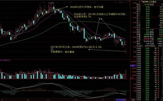 股票ST *ST怎么卖？掌握这些策略与技巧，巧妙卖出盈利止损