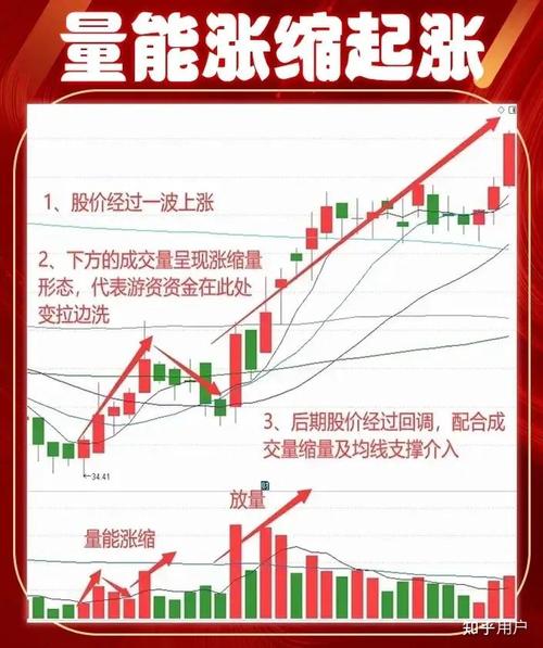 高控盘股票风险规避指南：低于3%换手率意味着什么？