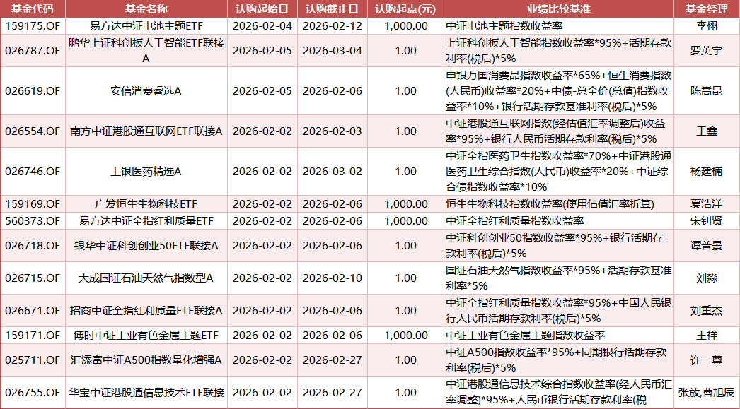 指数基金 股票型基金_新发基金市场_股票型基金发行趋势