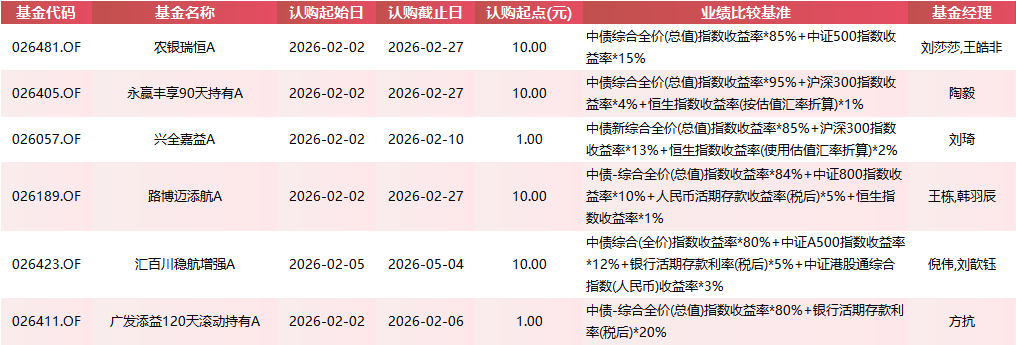 股票型基金发行趋势_新发基金市场_指数基金 股票型基金