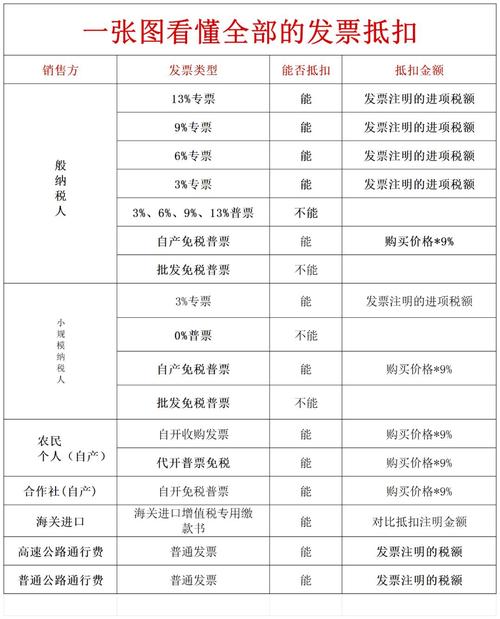个人能否开增值税专票_增值税专用发票抵扣流程_个人如何开具增值税专用发票