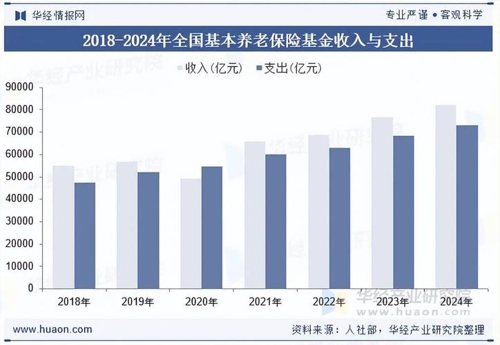 2026年养老金金融行业市场规模及投资前景分析