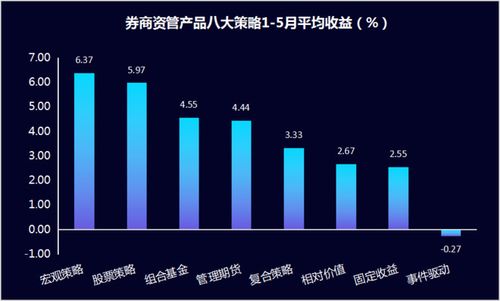 券商通道费一般是多少_科创板保荐承销费率变化_科创板券商业务影响