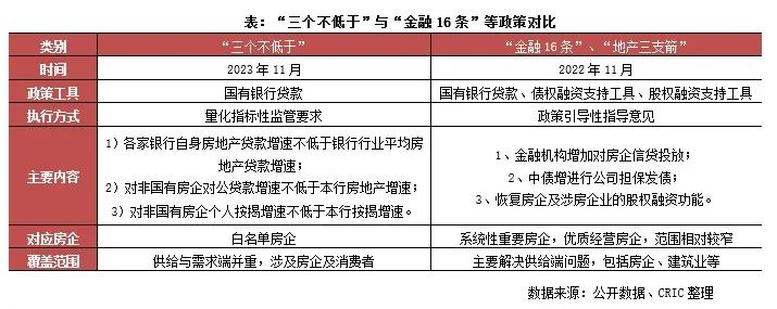 金融机构座谈会提到的小微贷款三个不低于，具体指的是什么？