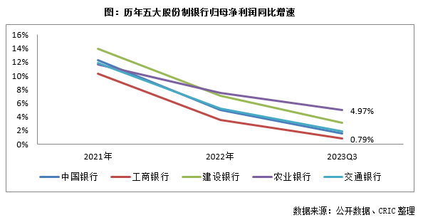 房地产金融放松政策_三个不低于量化指标_小微贷款三个不低于是指