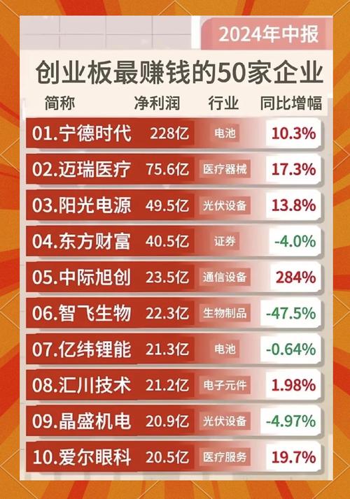 创业板50指数优势尽显，含科技、新能源光伏等领域亮点