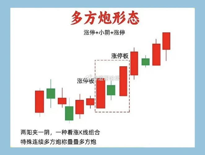 妖股胜率选股公式及多方炮、早晨之星等选股策略