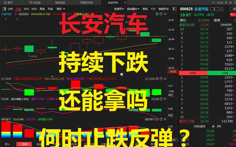 长安汽车股票技术分析：业绩能否持续？关键看长安福特弹性