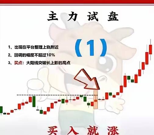 A股盘面技术形态分析_大盘不好庄家会拉升吗_主力拉升前七个盘面征兆识别