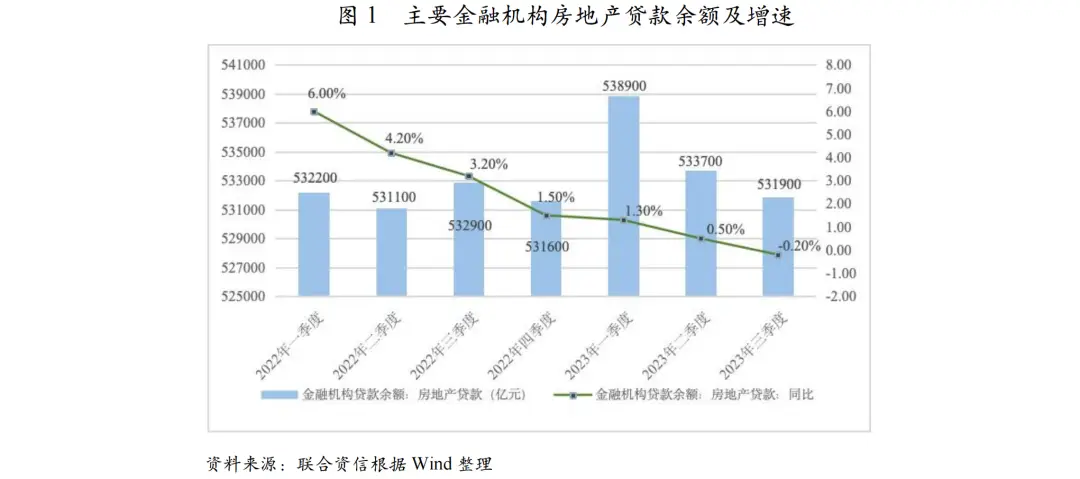 "三个不低于 银行地产贷款增速 非国有房企融资政策"_小微贷款三个不低于是指
