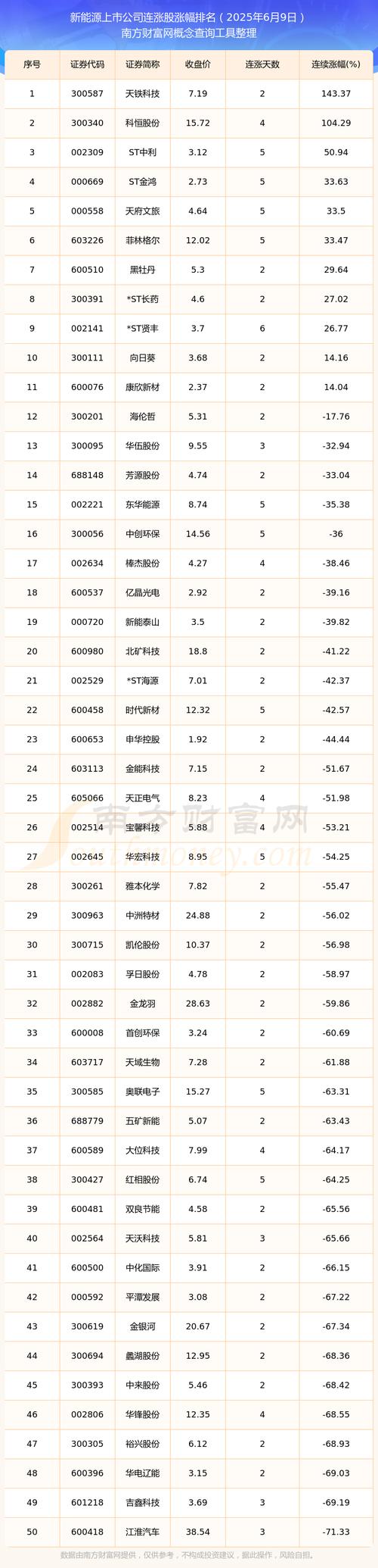 2025 年 6 月 27 日 XD亨通光股价及公司重要公告汇总