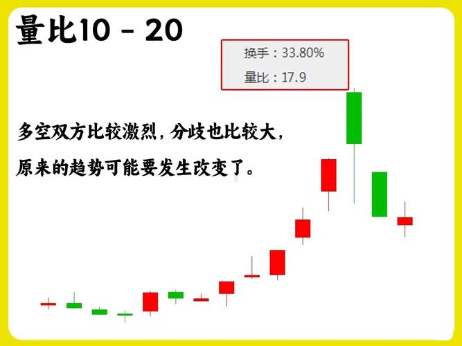 量比指标详解：成交量与过去均值比较，助你判断异动