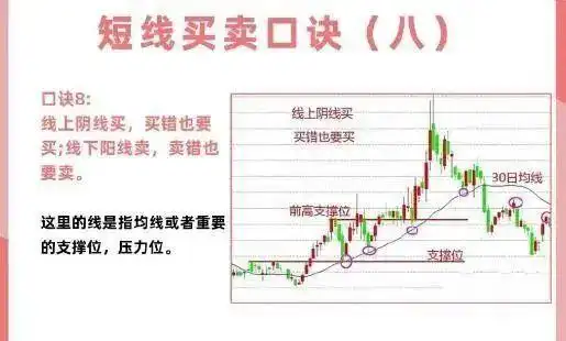 短线是银之1：短线高手的操盘技巧_投资心态与执行力_短线交易技巧