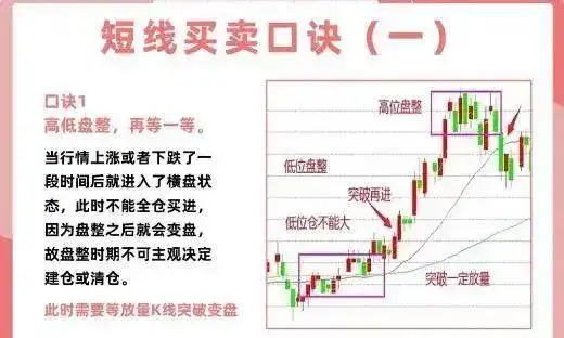 短线交易技巧_短线是银之1：短线高手的操盘技巧_投资心态与执行力