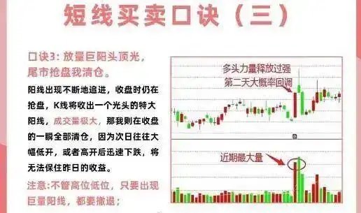 短线交易技巧_短线是银之1：短线高手的操盘技巧_投资心态与执行力