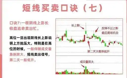短线交易技巧_投资心态与执行力_短线是银之1：短线高手的操盘技巧