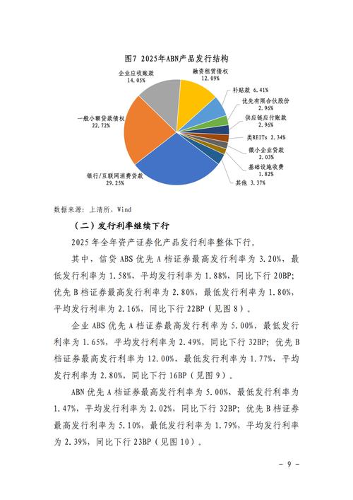 中国资产证券化市场发展现状：主体多元、产品多样