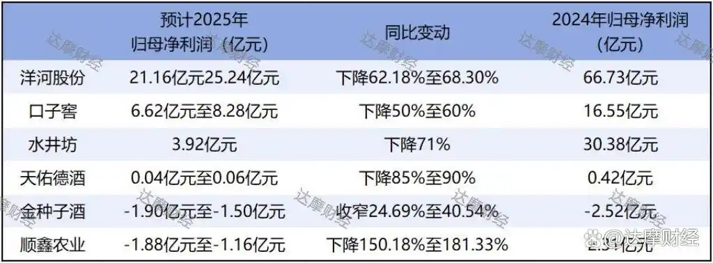 水井坊分红_A股白酒股集体上涨_白酒企业业绩下滑